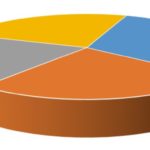 2017年の投資成績と2018年の資産ポートフォリオ
